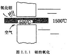 电极——钼电极-陈金方玻璃电熔炉