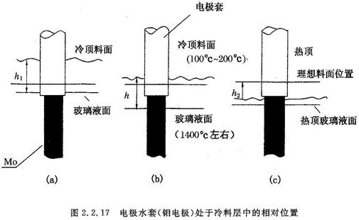 电极——钼电极-江苏镇江陈金方玻璃电熔炉工程中心