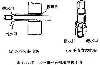 电极——钼电极-陈金方玻璃电熔炉