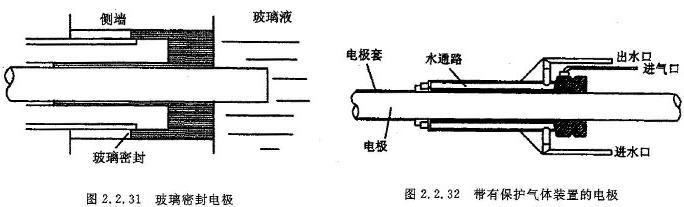 电极——钼电极-陈金方玻璃电熔炉